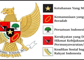 Mengganti Ideologi Pancasila Pelanggaran Hukum
