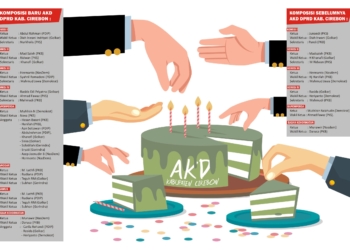 Lutfhi Bongkar Komposisi AKD