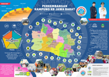 Memahami Filosofi dan Hakikat Kampung KB