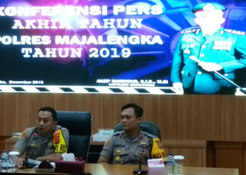 Kriminalitas di Majalengka  Berkurang
