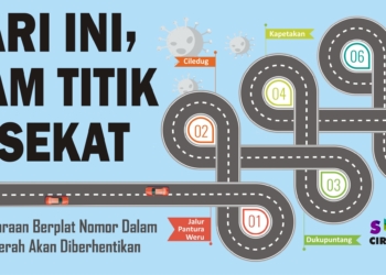Penyekatan Jalan di Cirebon