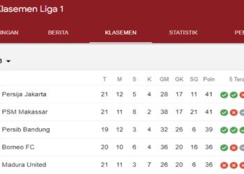 Tim Papan Atas BRI LIGA 1 Berebut Puncak, Persib Bandung di Track Juara Musim Ini