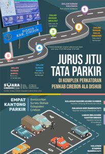 Foto: Sc Infografis Dishub Parkir - Suara Cirebon