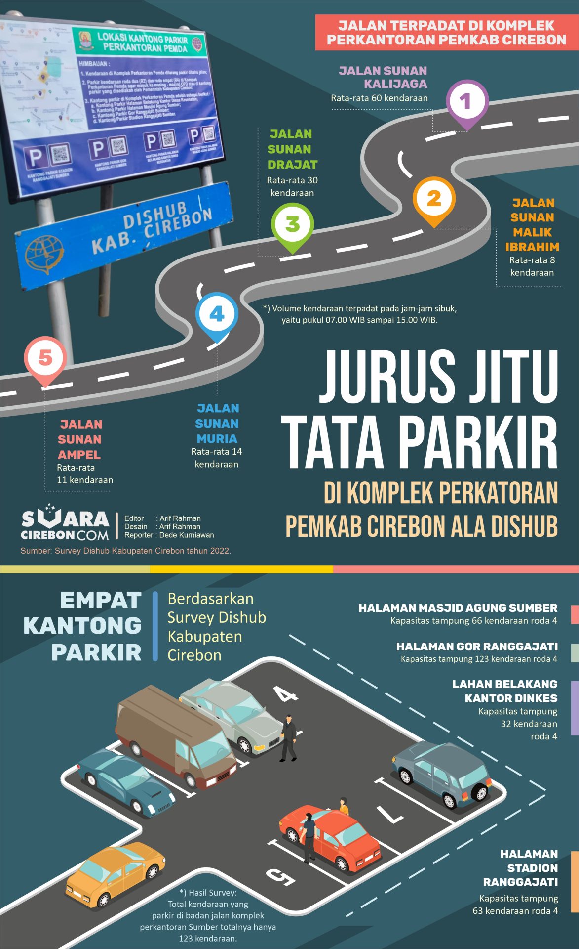 Foto: Sc Infografis Dishub Parkir - Suara Cirebon