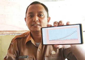 Penularan Penyakit Raja Singa atau Sifilis di Kabupaten Cirebon Tinggi, Segini Kasusnya