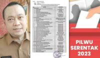 Bentrokan di Kapetakan, Berikut Tahapan Lengkap Pilwu Serentak 2023 Kabupaten Cirebon