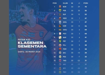 Klasemen Liga 1 Pekan ke 30, Bali United Ancam Persib
