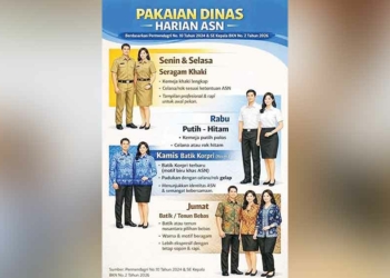 SE Seragam ASN, Pemkab Cirebon Usul Pertahankan Kearifan Lokal