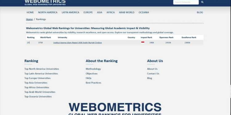UIN Siber Syekh Nurjati Cirebon Masuk 23 PTKIN Terbaik Indonesia Versi Webometrics Januari 2026