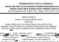 Daftar Nama 24 Calon Direksi dan Dewas BUMD Kota Cirebon Lolos UKK 2 Daftar Nama 24 Calon Direksi Dan Dewas Bumd Kota Cirebon Lolos Ukk
