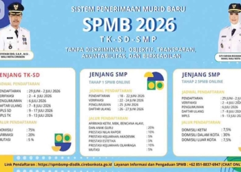 SPMB SD dan SMP Kota Cirebon Dimulai, Ubah Jalur Prestasi dengan Menggabungkan Nilai Rapor dan TKA 1 Spmb Sd Dan Smp Kota Cirebon Dimulai, Ubah Jalur Prestasi Dengan Menggabungkan Nilai Rapor Dan Tka