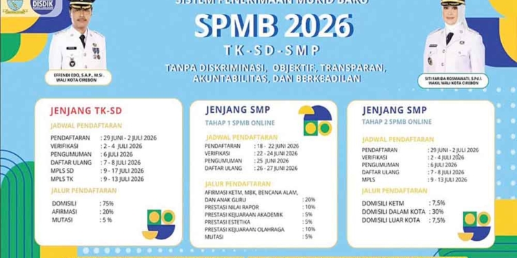 SPMB SD dan SMP Kota Cirebon Dimulai, Ubah Jalur Prestasi dengan Menggabungkan Nilai Rapor dan TKA 6 Spmb Sd Dan Smp Kota Cirebon Dimulai, Ubah Jalur Prestasi Dengan Menggabungkan Nilai Rapor Dan Tka